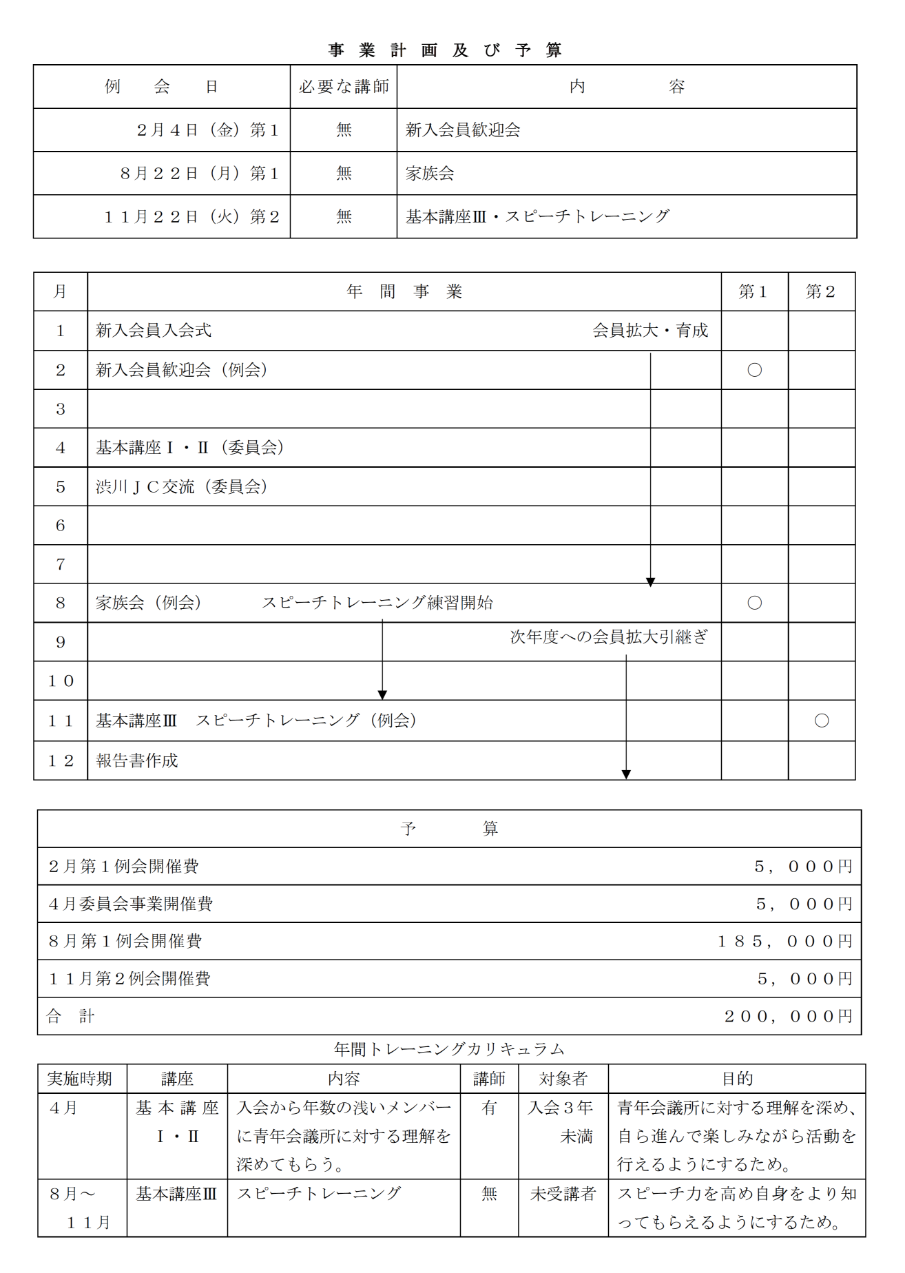 会員拡大委員会