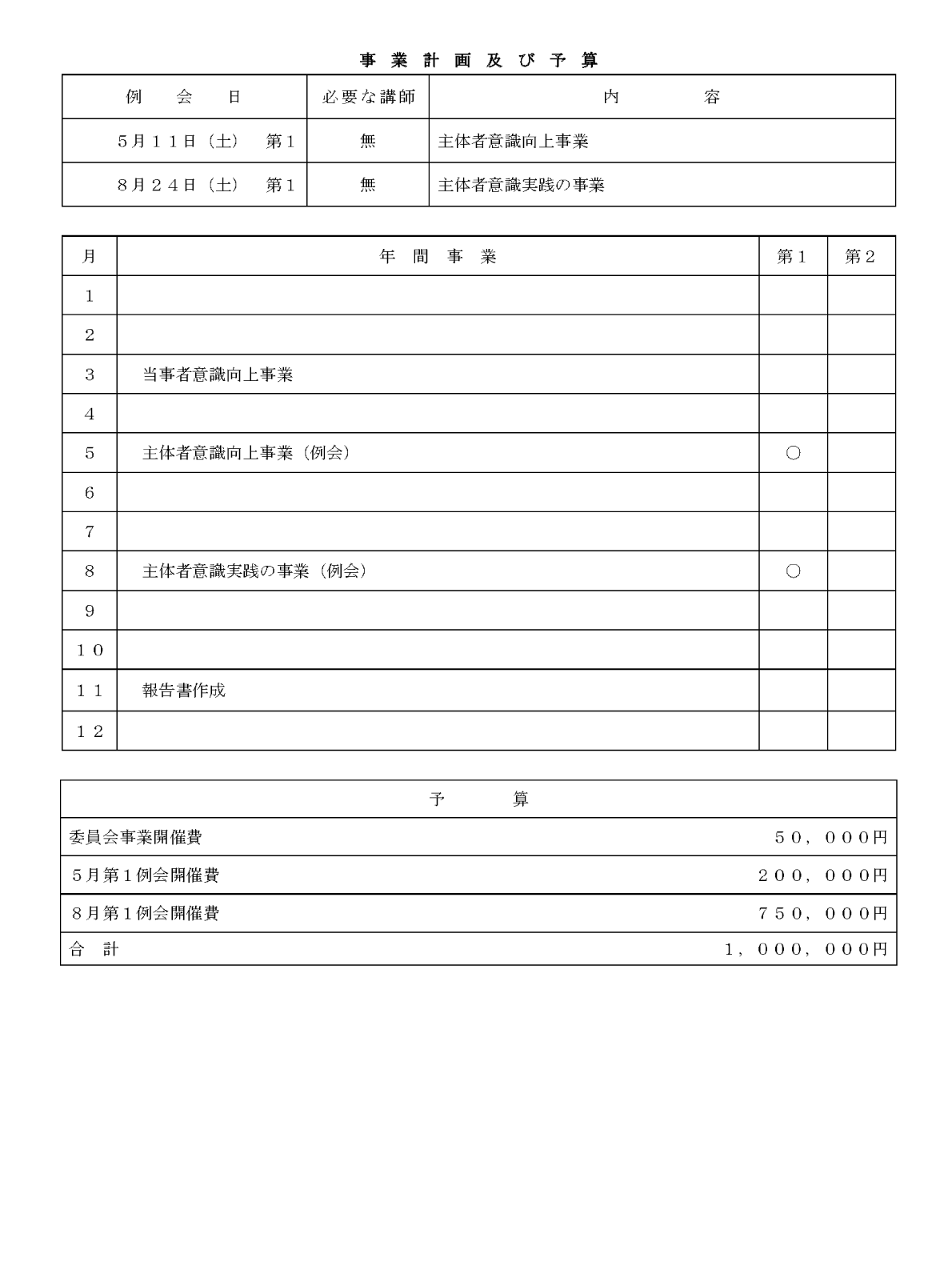 事業計画及び予算
