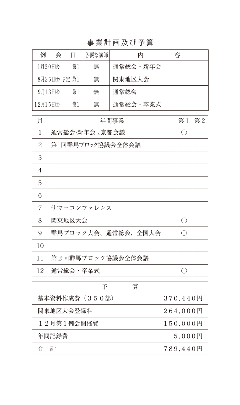 事業計画及び予算